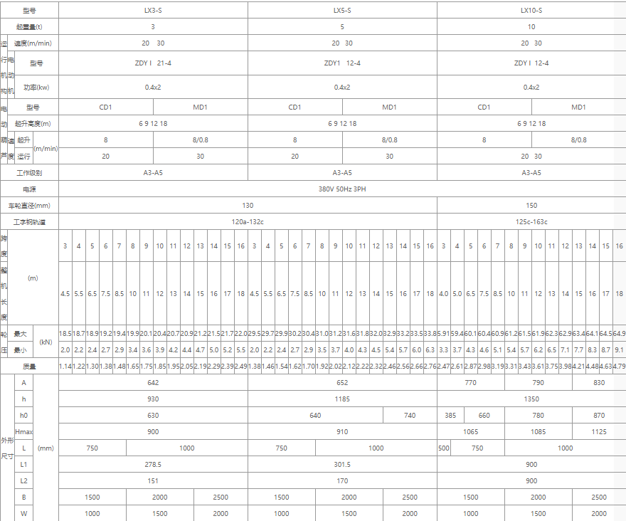 單梁懸掛起重機(jī)核心技術(shù)參數(shù)表格（3噸、5噸、10噸）
