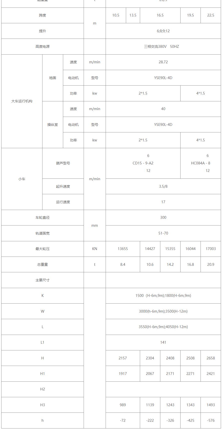 20/5噸電動葫蘆雙梁橋式起重機性能參數(shù)圖