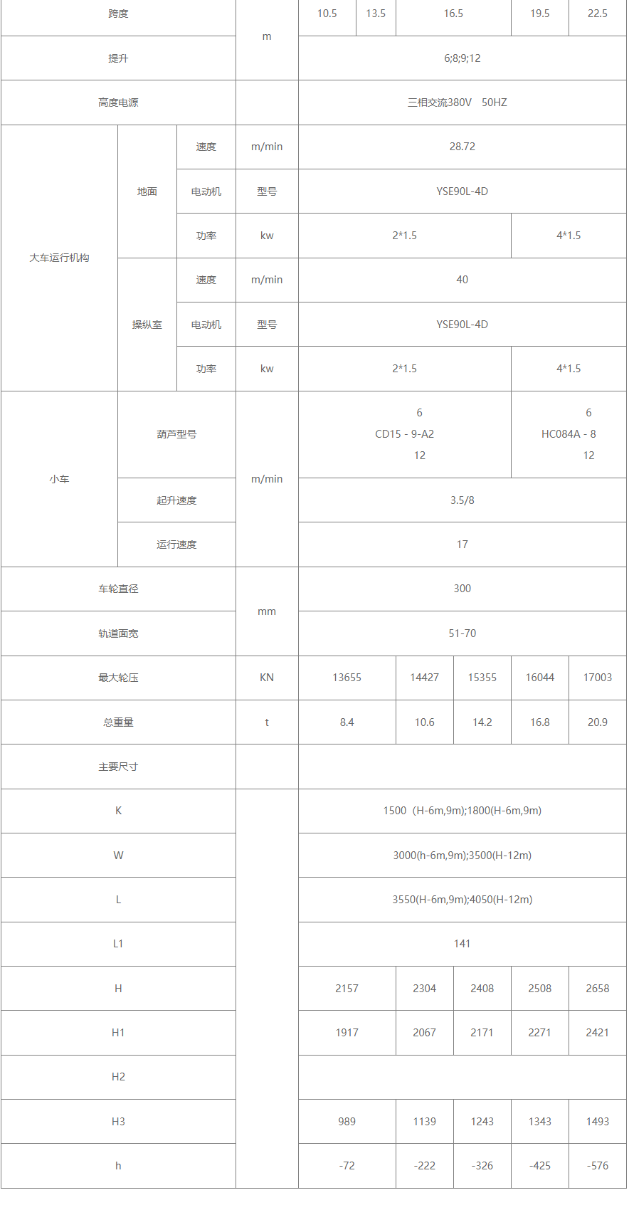 20/5噸電動葫蘆雙梁橋式起重機參數圖