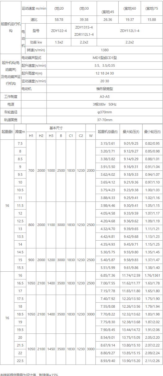 16噸電動單梁起重機性能參數圖