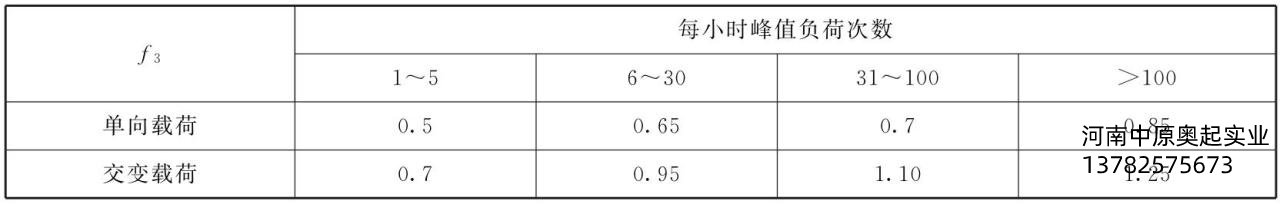 表3-5峰值扭矩系數F3