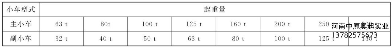 表3-9主、副小車起重量的匹配關系