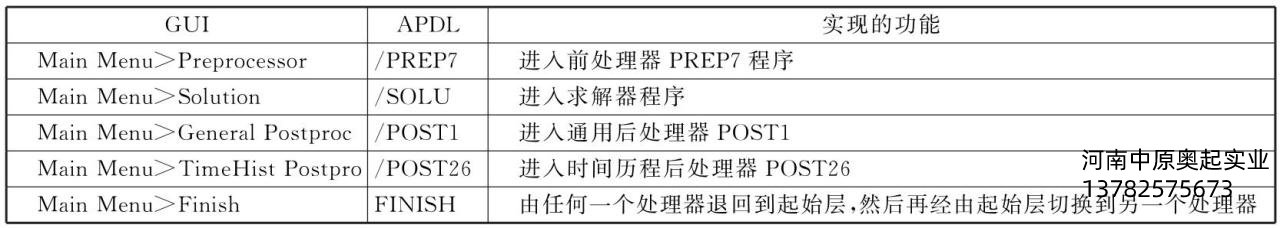 表5-1GUI與APDL的對應關系