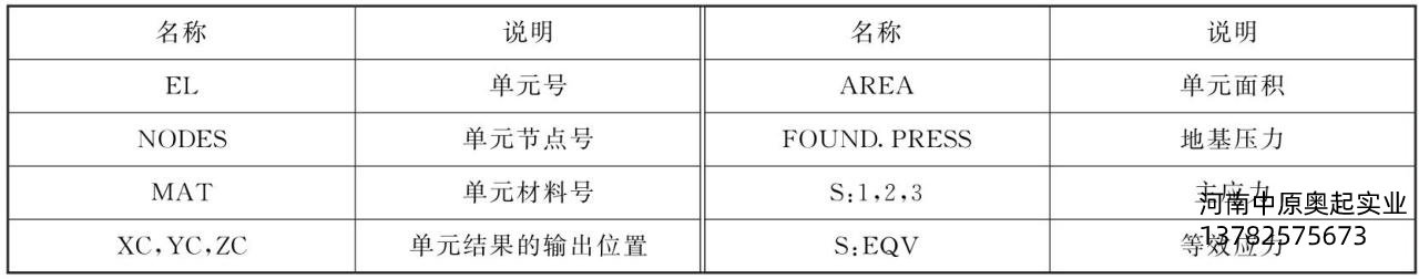 表5-3SHELL63單元輸出數據