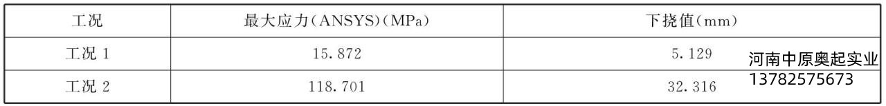 表5-7計算結果匯總表