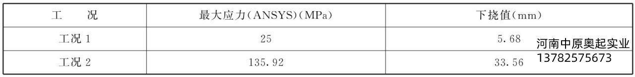 表5-15計算結果匯總表