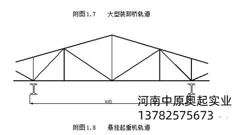 懸掛起重機(jī)跨度測量圖